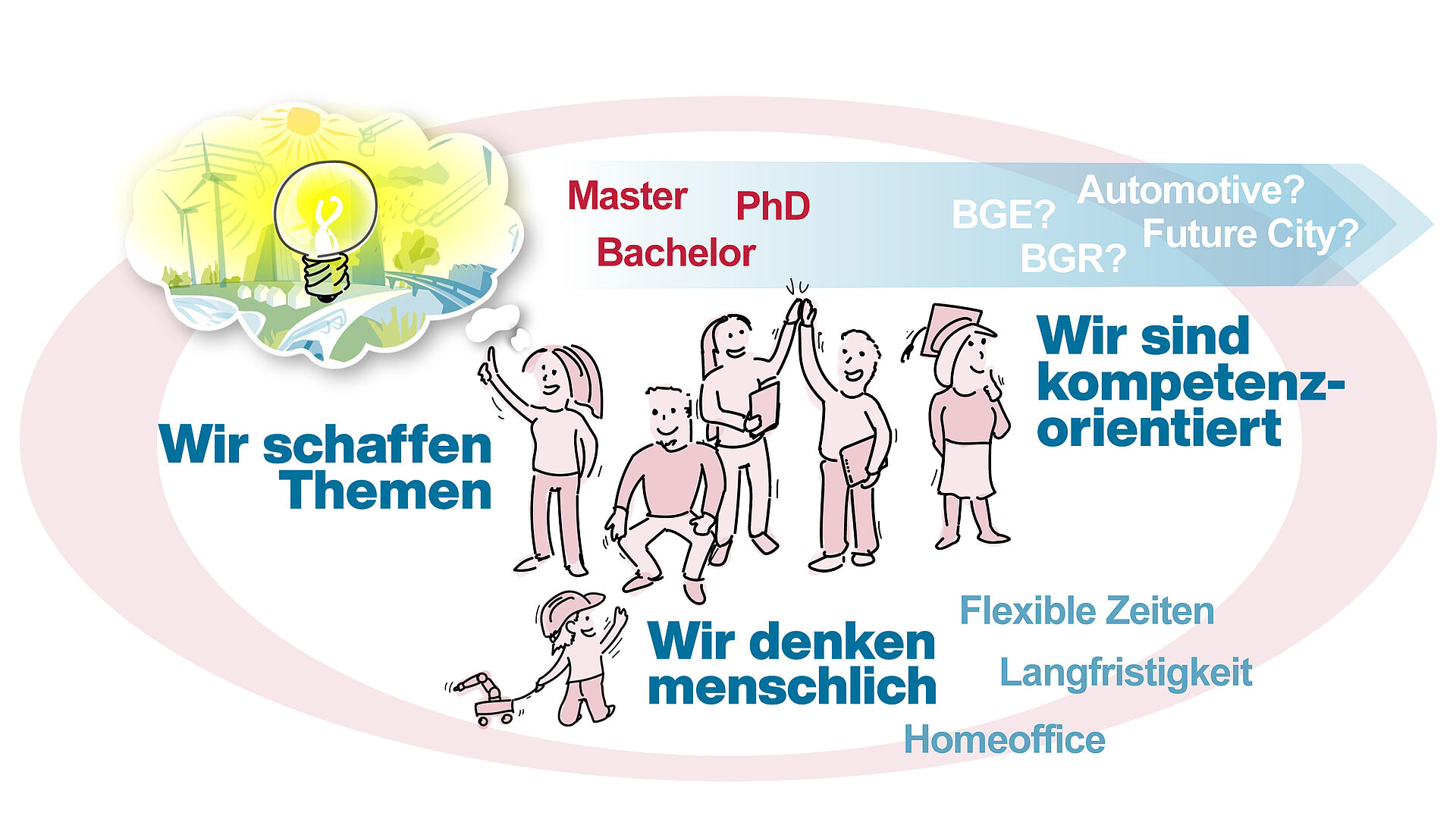 Perspektiven im Computational Engineering.