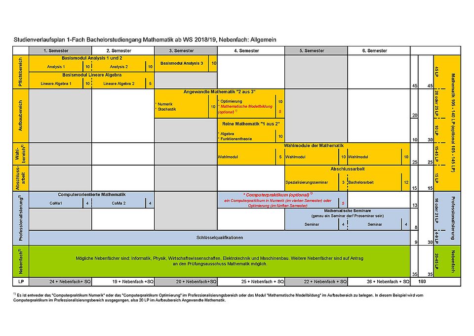 Musterstudienplan Mathe