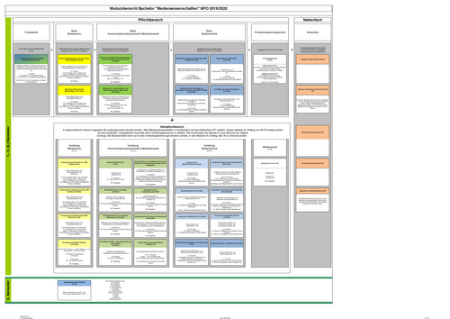 Modulübersicht BA Medienwiessenschaften 2019