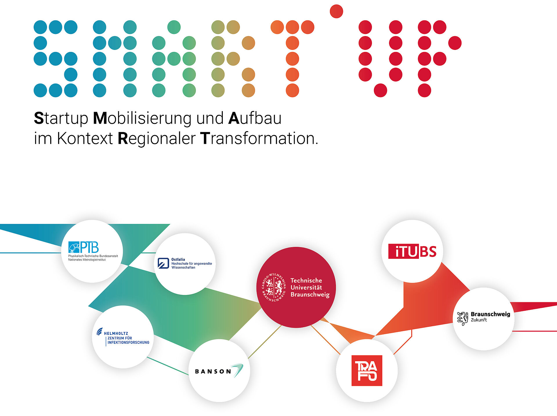 Partnergraphik zum SMART-UP Projekt