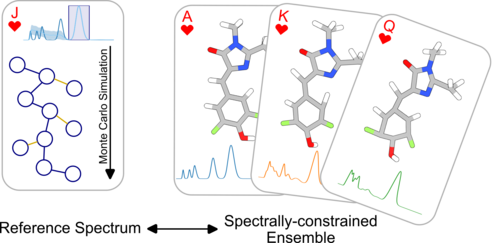 Inverse theoretical spectroscopy via Monte Carlo sampling: From spectra to ensembles of molecular conformations
