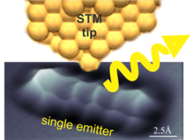 Nanoskopische Systeme