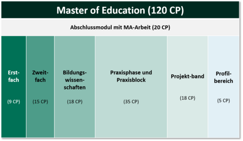 Übersicht Master GHR