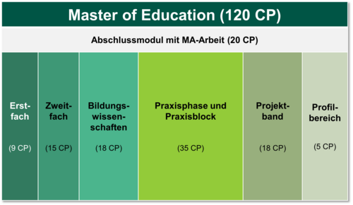 Übersicht Master GHR