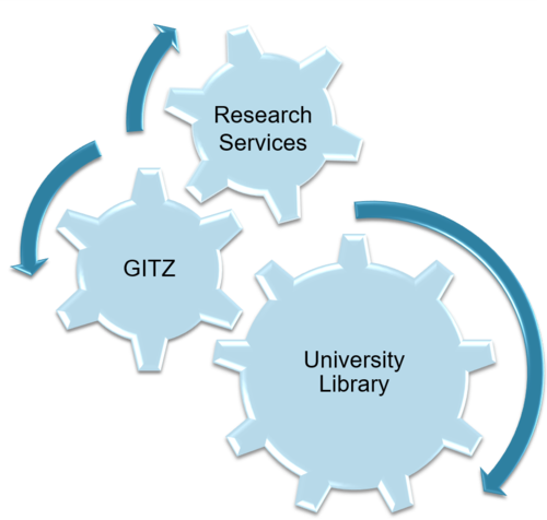 TUBS.researchdata