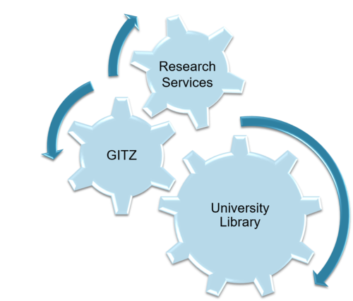 TUBS.researchdata