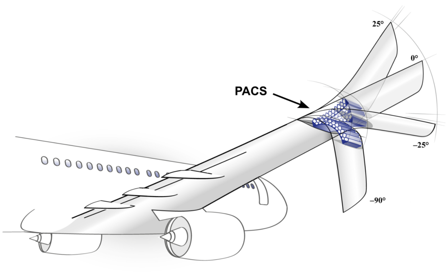 PACS-Flügel
