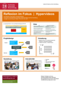 Poster vom Tag der Lehre: [Reflexion im Fokus / Hypervideos]
