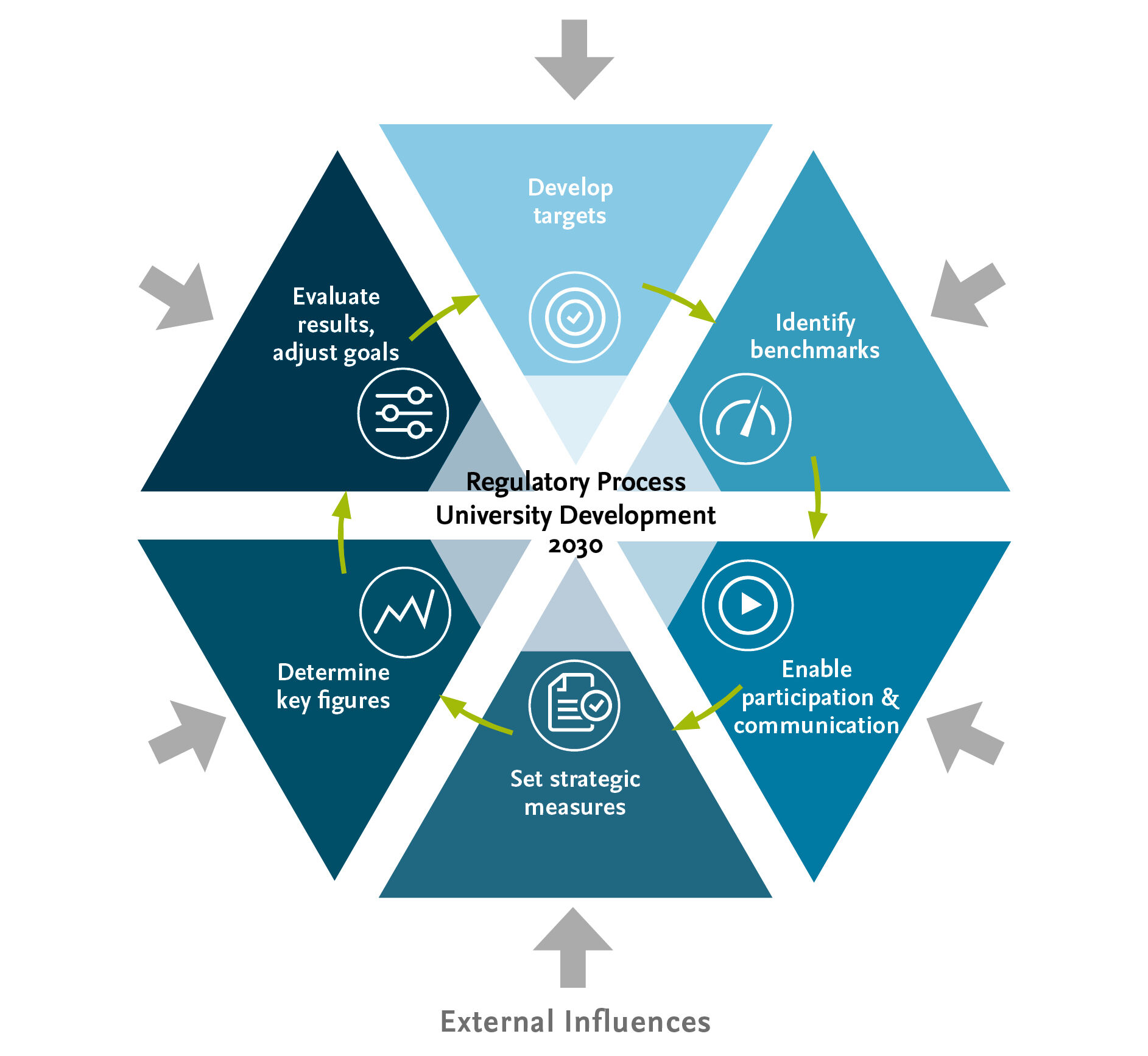 HSE Regulatory Process