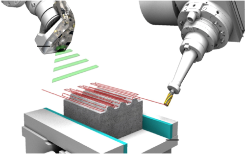 Jointing Principles for Combination of Concrete Elements Produced by Different Additive Manufacturing Processes