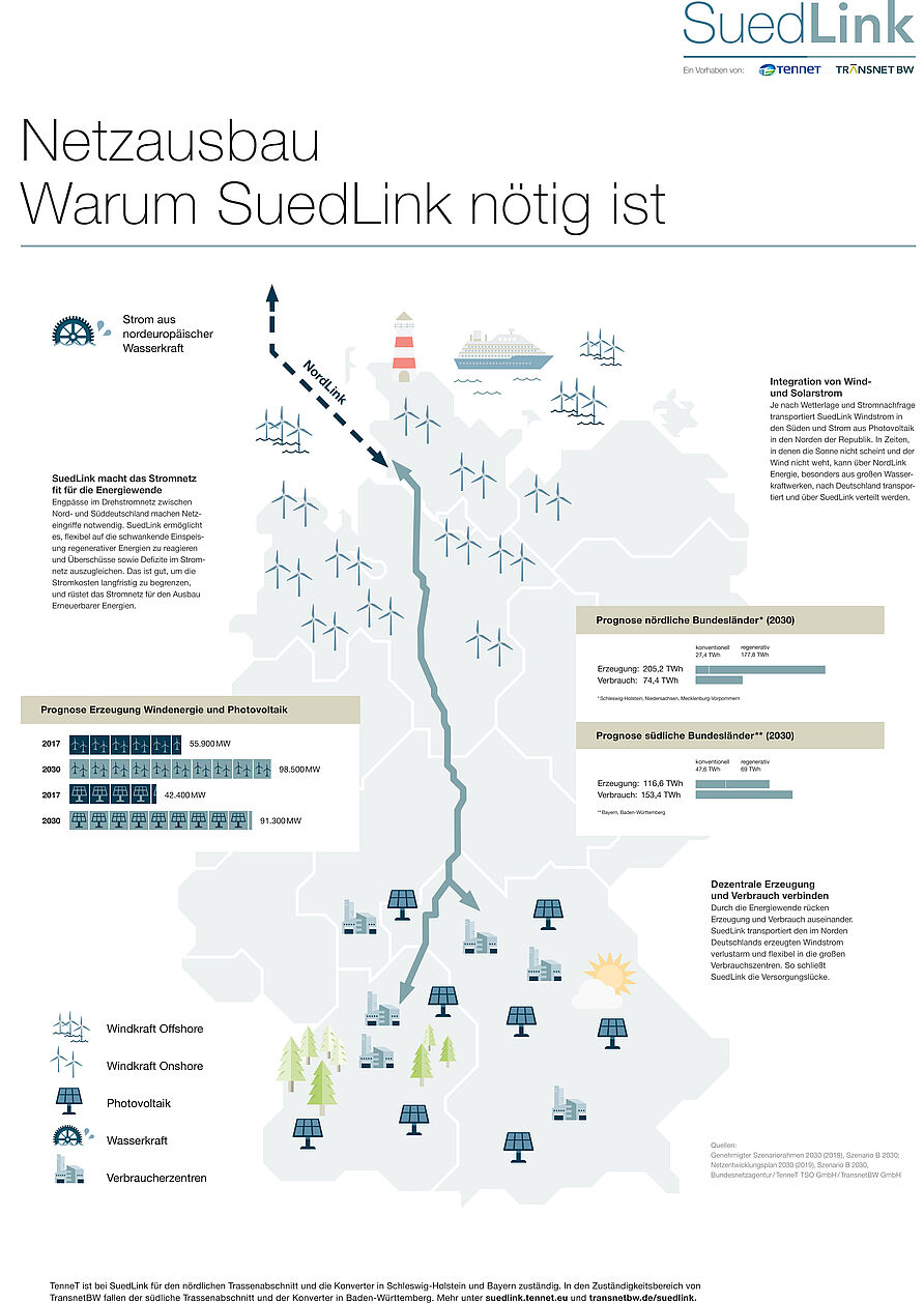 Suedlink