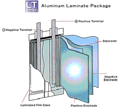 Allaminatepackage