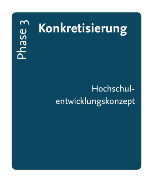 Symbolbild zu Phase 3