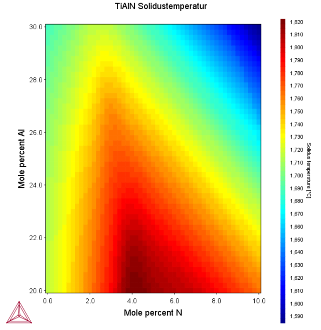 Grafik Prozesssimulation