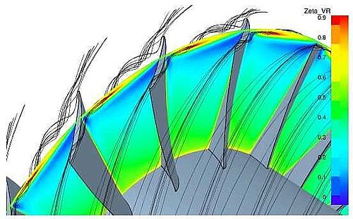 CFD einer Turbomaschine