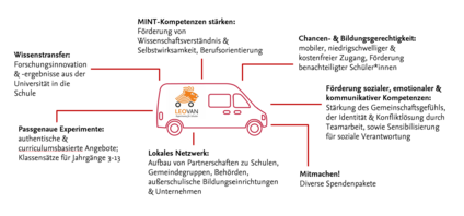 Bild zum Dekorativen Zweck: LeoVan 