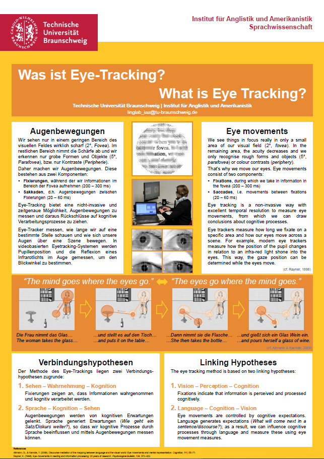 Poster Eye-Tracking Method