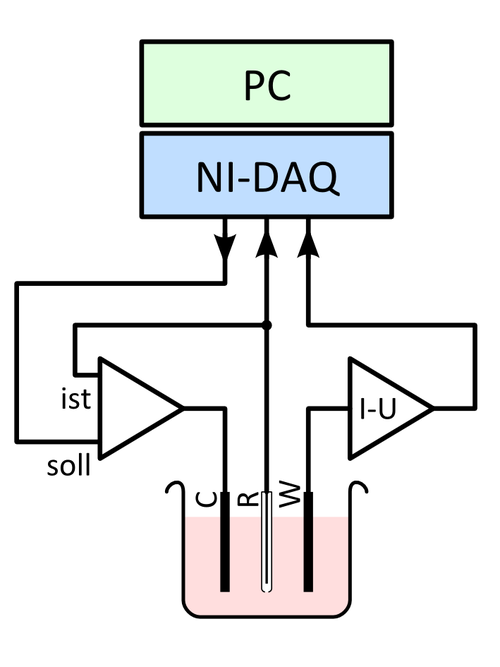 Prinzipieller Aufbau Potentiostat