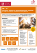 Poster vom Tag der Lehre: [SCOUT Programm zur Begleitung und Vernetzung internationaler Studierender an der TU Braunschweig]