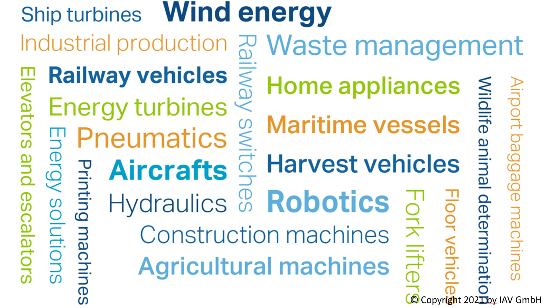 Textgrafik Industrien und Anwendungen Predictive Maintenance