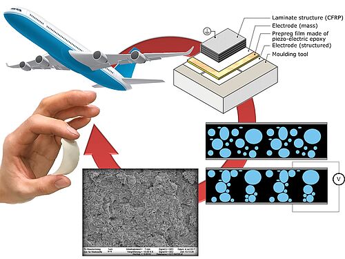 Piezoelectric