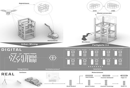 Precast Components 2.0