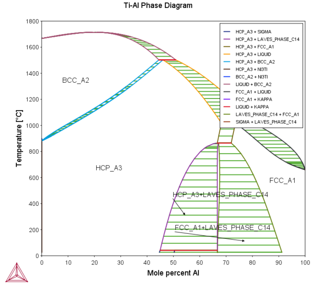 Grafik Prozesssimulation