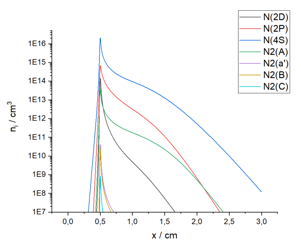 Diagramm eines Experiments