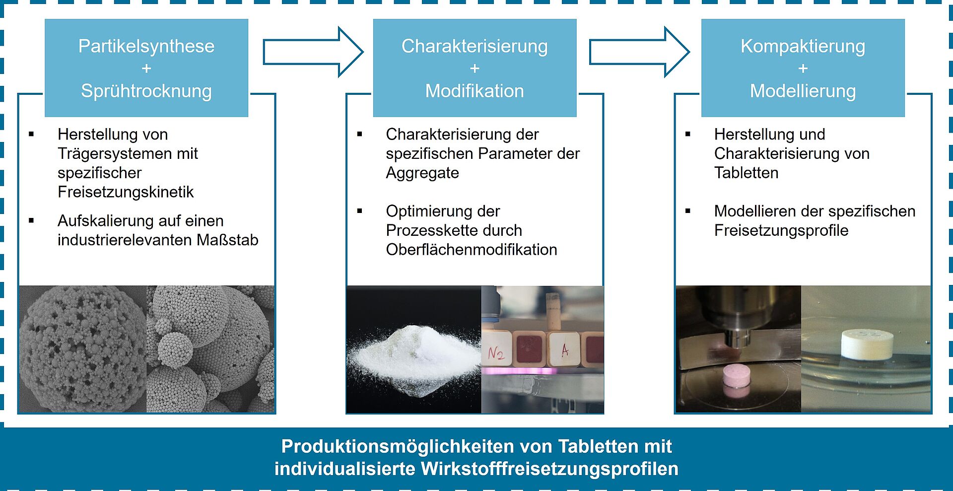 Projekt Nano Tab
