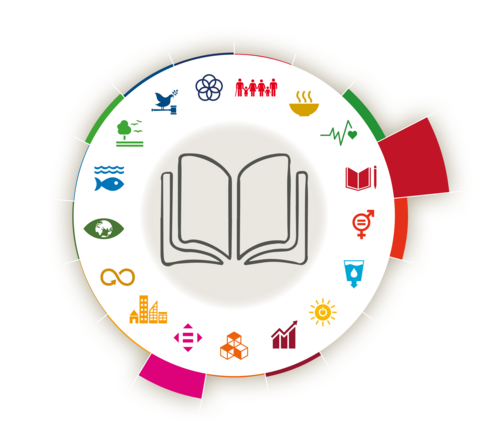 SDG-Schwerpunkte der Fakultät 6