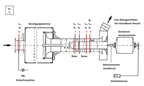 Skizze DN400