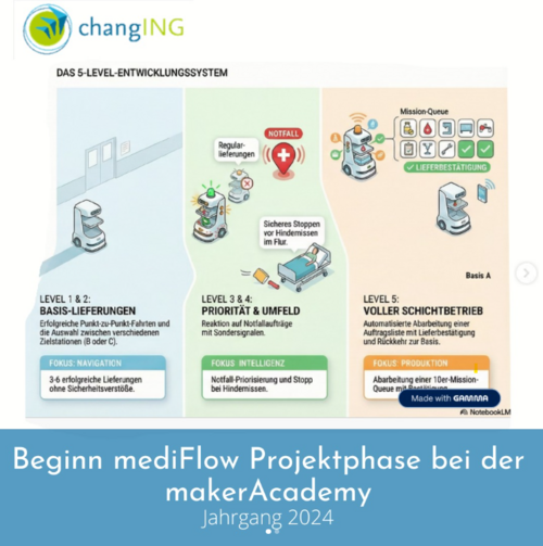 Steps of mediFlow Challenge