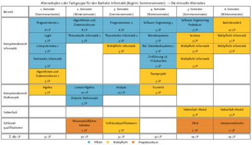 Alternativplan 1 für den Start im Sommersemester 