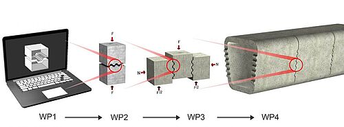 3D-BetonDruck