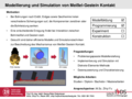 Modellierung und Simulation von Meißel-Stein Kontakt