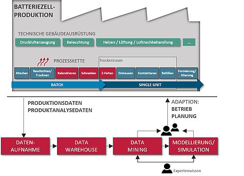 Systemintegration_Nutzung_Fabrikplanung