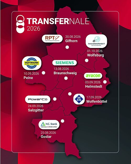 Transfinale 2026