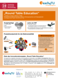 Poster vom Tag der Lehre: [Round Table Education]