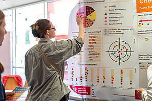 Eine junge Frau steht vor einer Planwand, auf der viele verschiedene Diagramme zu erkennen sind, und bringt dort einen Klebepunkt an
