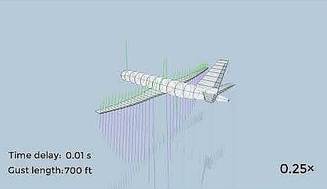 SE2A Active Gust Load Alleviation with Incremental Nonlinear Dynamic Inversion