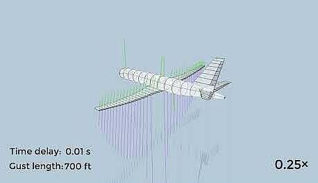 SE2A Active Gust Load Alleviation with Incremental Nonlinear Dynamic Inversion