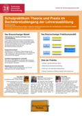 Poster vom Tag der Lehre: [Schulpraktikum Theorie und Praxis im Bachelorstudiengang der Lehrerausbildung]