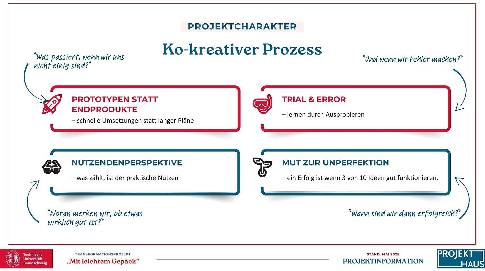 Angepasste Folien_Projektcharakter.pdf