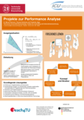 Poster vom Tag der Lehre: [Projekte zur Performance Analyse]