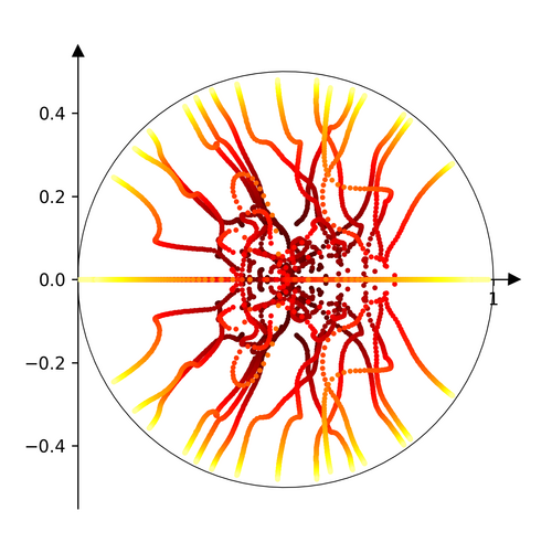 Eigenvalues of the Douglas Rachford Algorithm