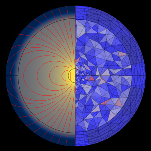 Numerische Simulationen