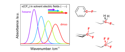 TOC https://doi.org/10.1063/5.0198303