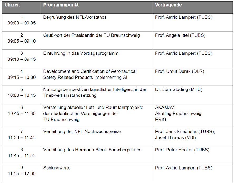 Pogramm NFL Forschungstag 2023