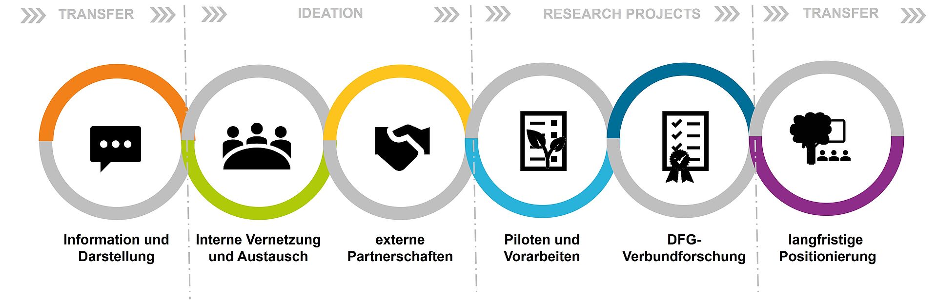 Unterstützungsangebote alle Bereiche 