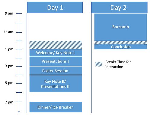 Preliminary agenda